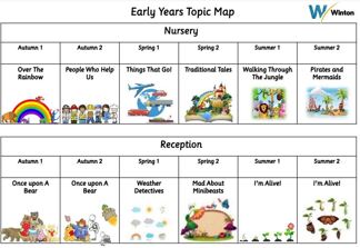 EYFS Curriculum Map